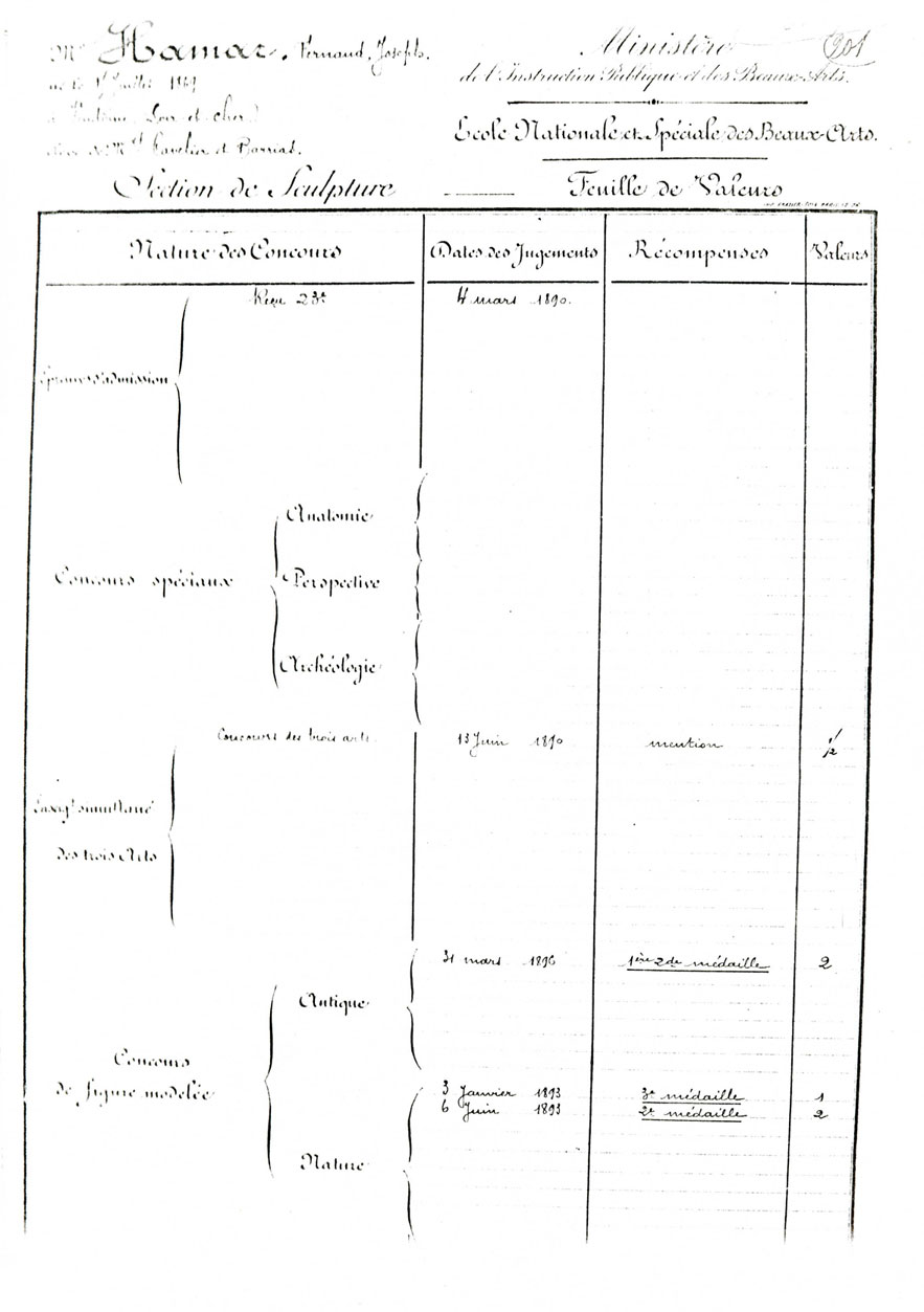 Nature des concours Nature des concours